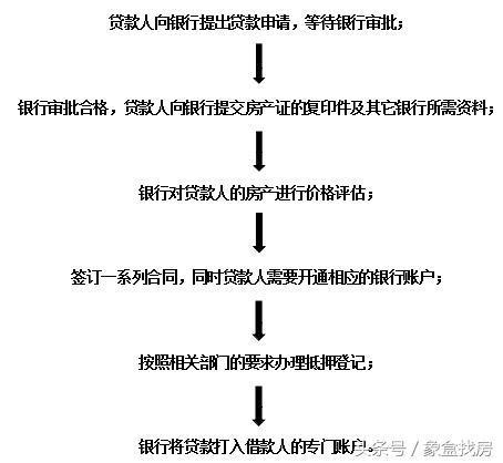 花都房屋抵押贷款额度如何计算(房屋抵押贷款最高额度)