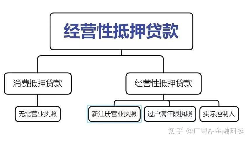 广州从化抵押贷款市场现状分析(广州从化抵押贷款市场现状分析图)