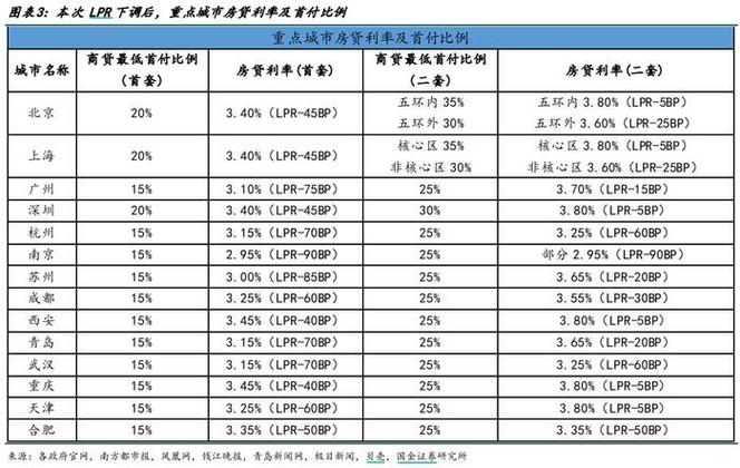 广州房贷利率变动对抵押贷款的影响解析(2024房贷利率提升 广州)