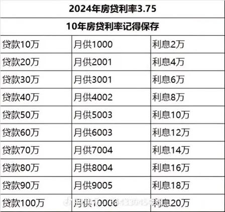 广州房贷利率变动对抵押贷款的影响解析(广州首套房贷利率是多少)